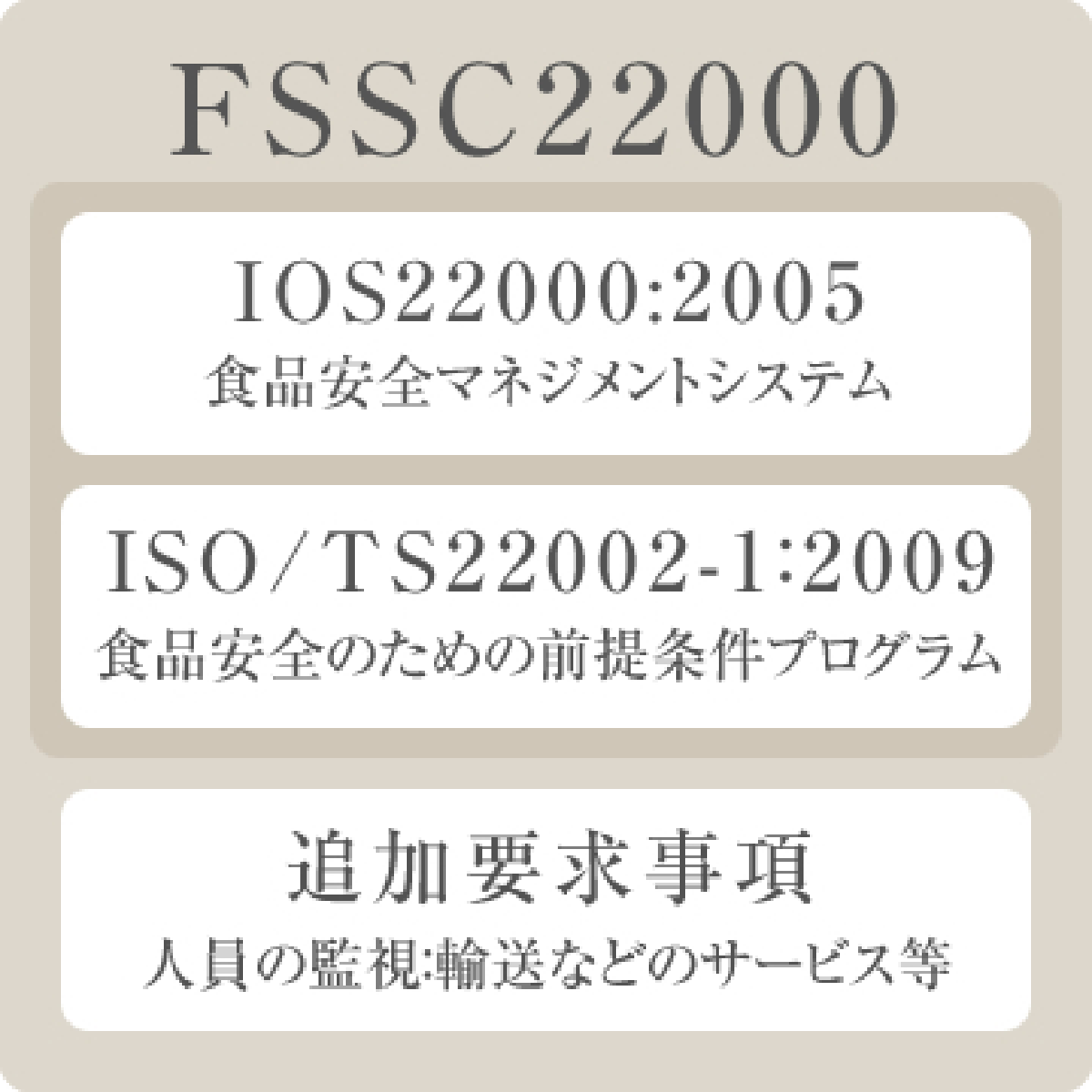 FSSSC220000イメージ